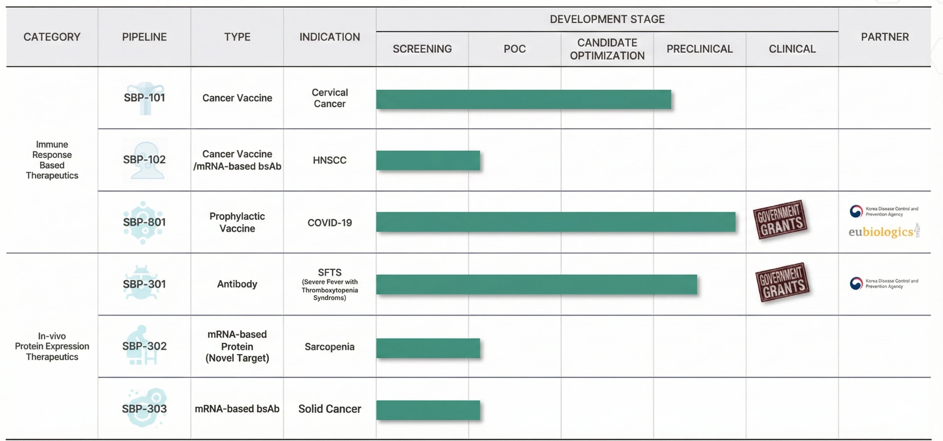 SML Biopharm Pipeline